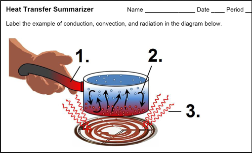 Heat Transfer Summarizer.PNG