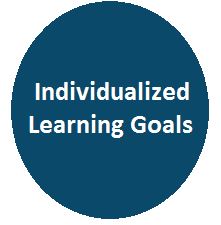 learning goals button-1.JPG